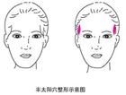 豐太陽穴有沒有副作用