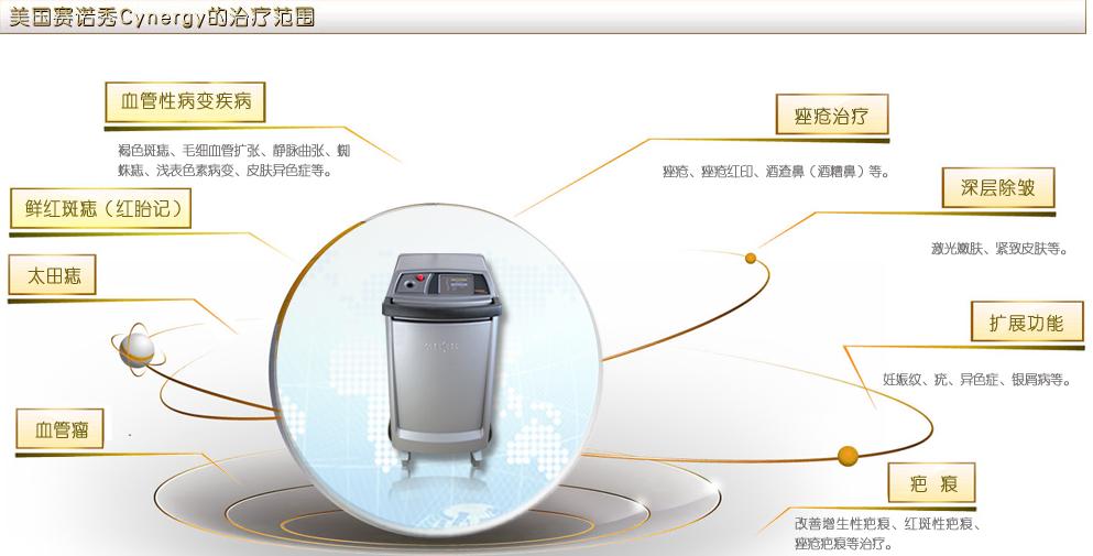 賽諾秀激光治療