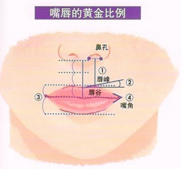 嘴唇有缺陷怎么辦